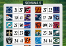 RESULTADOS DE LA NFL