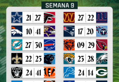 RESULTADOS DE LA NFL