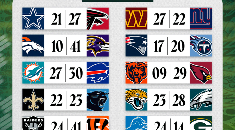 RESULTADOS DE LA NFL